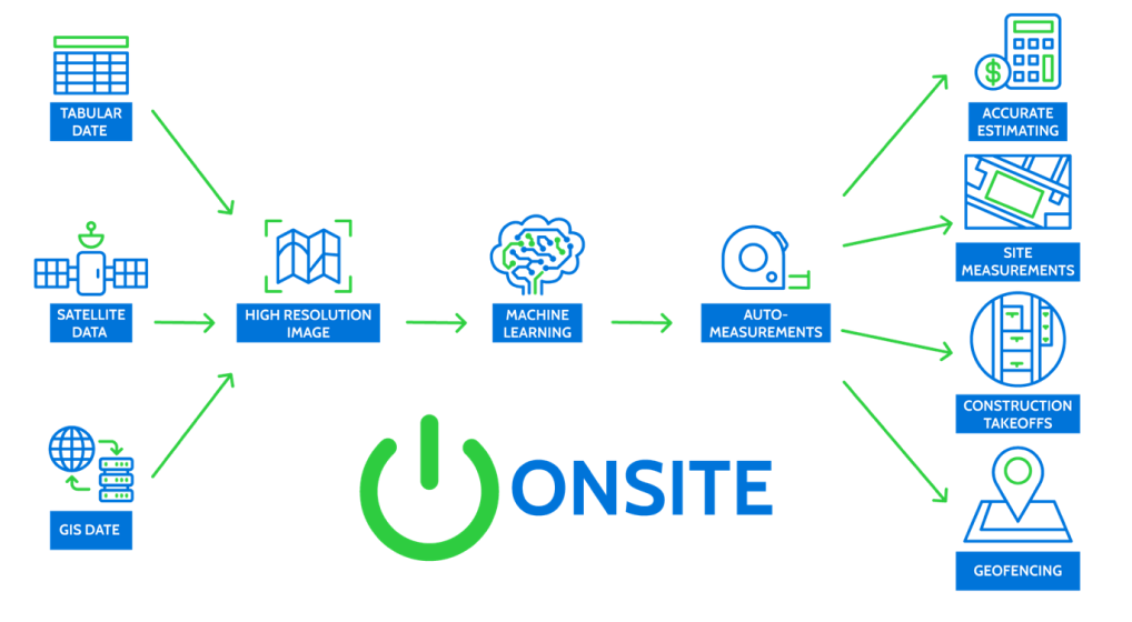 ai-flow-chart-onsite